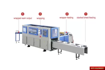 Hojeadora y Empacadora para Papel A4 RTCP-LL-20F